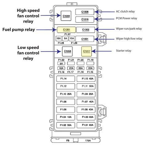 2005 ford taurus fuse junction